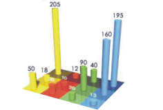 Grafico Bilancio